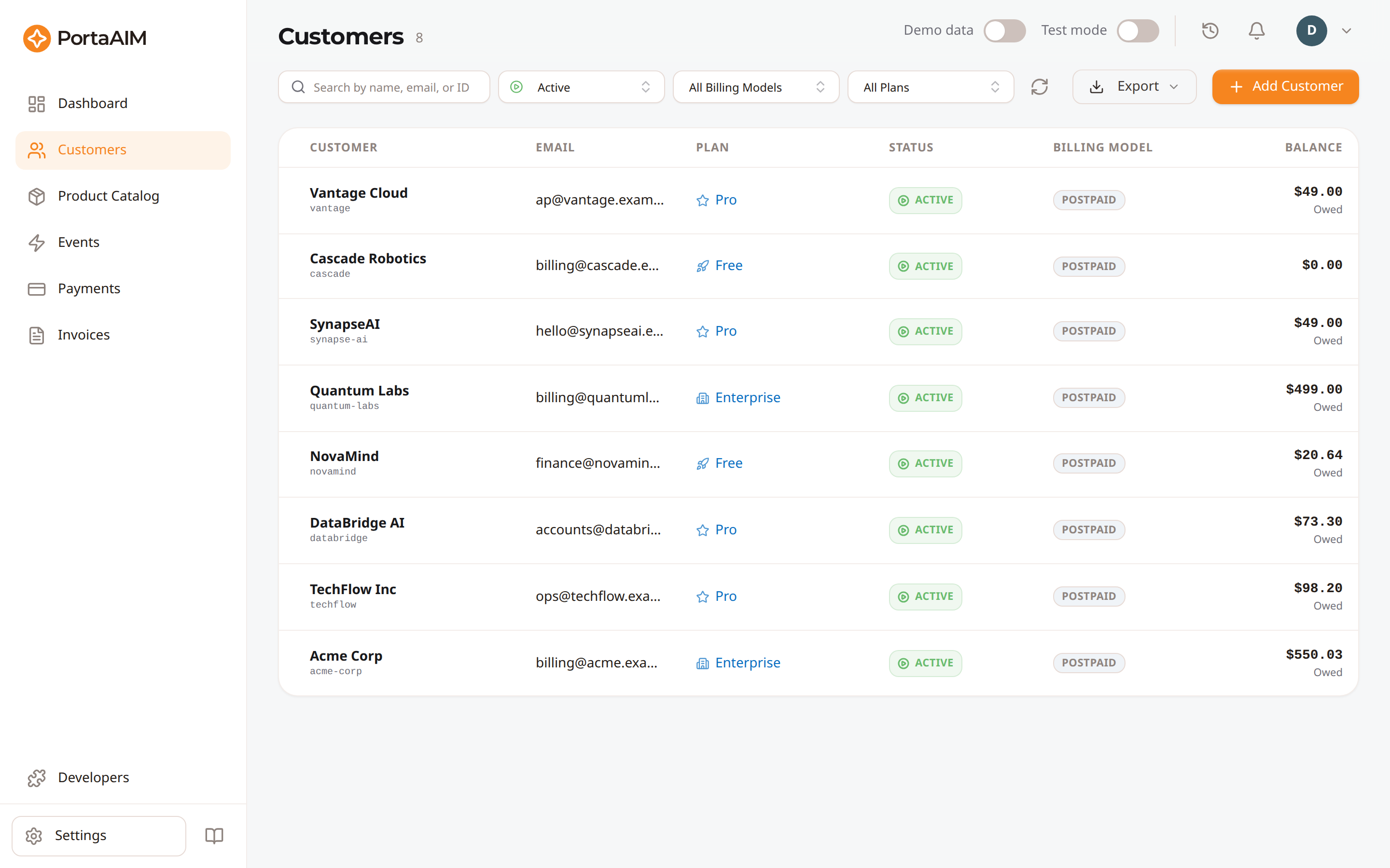 The Customers list