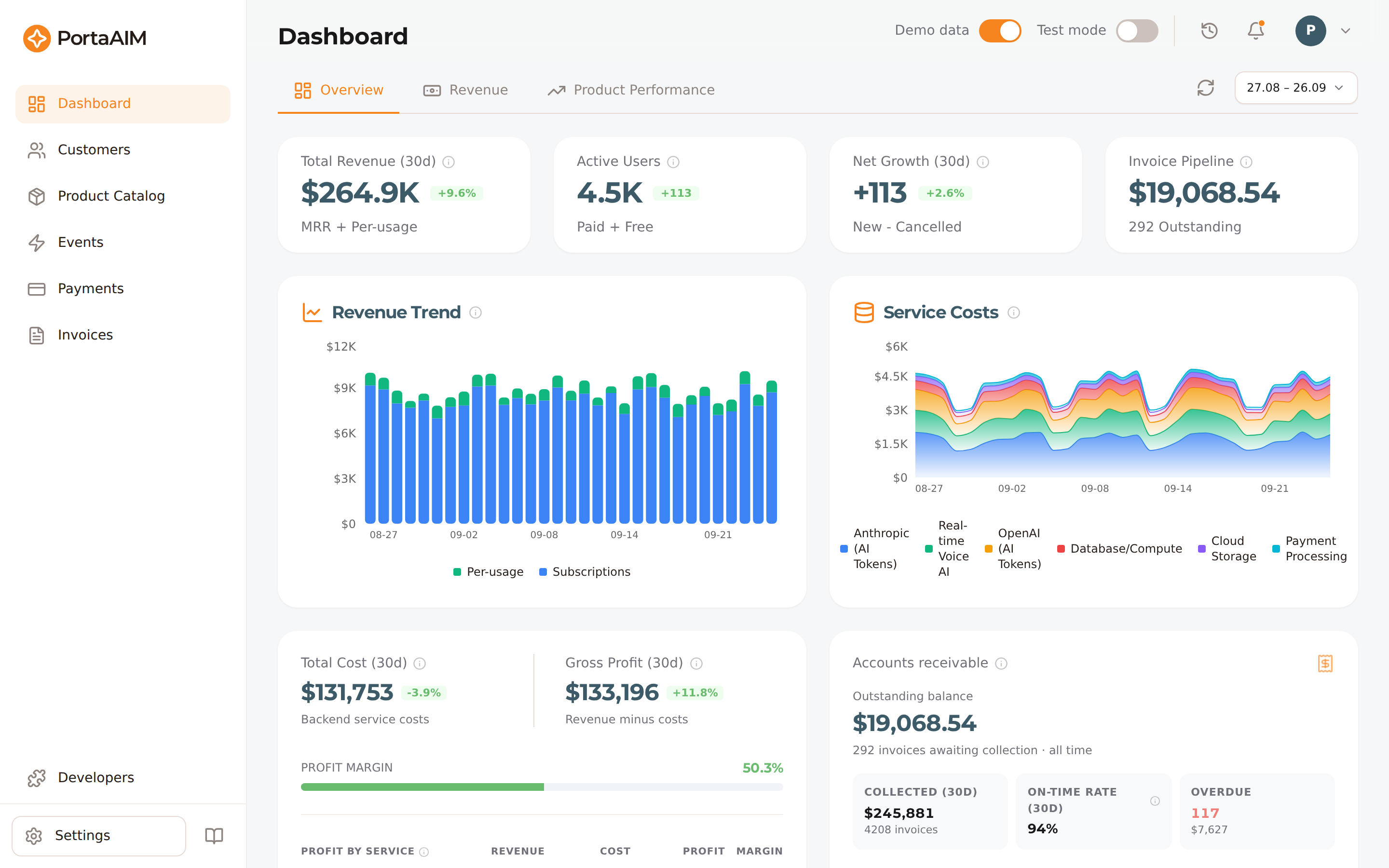 PortaAIM Dashboard — Overview tab