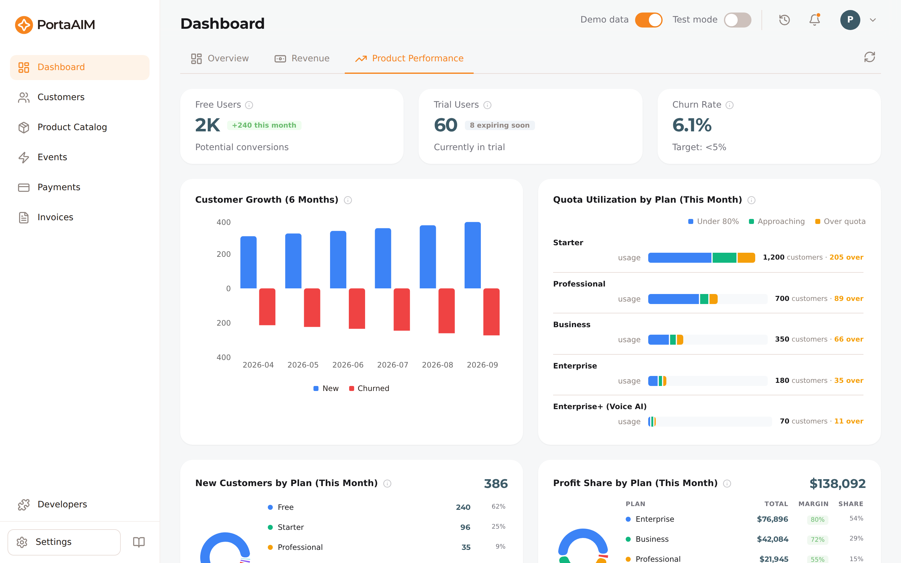 The Product Performance tab