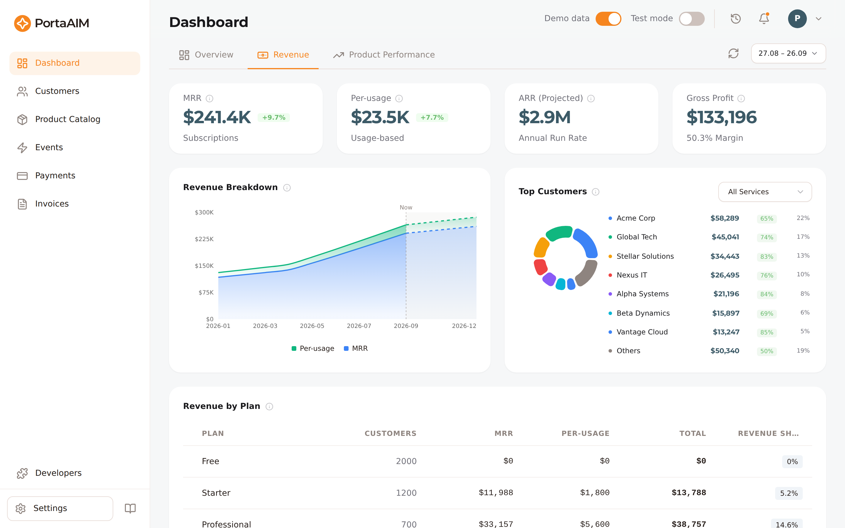 The Revenue analytics view